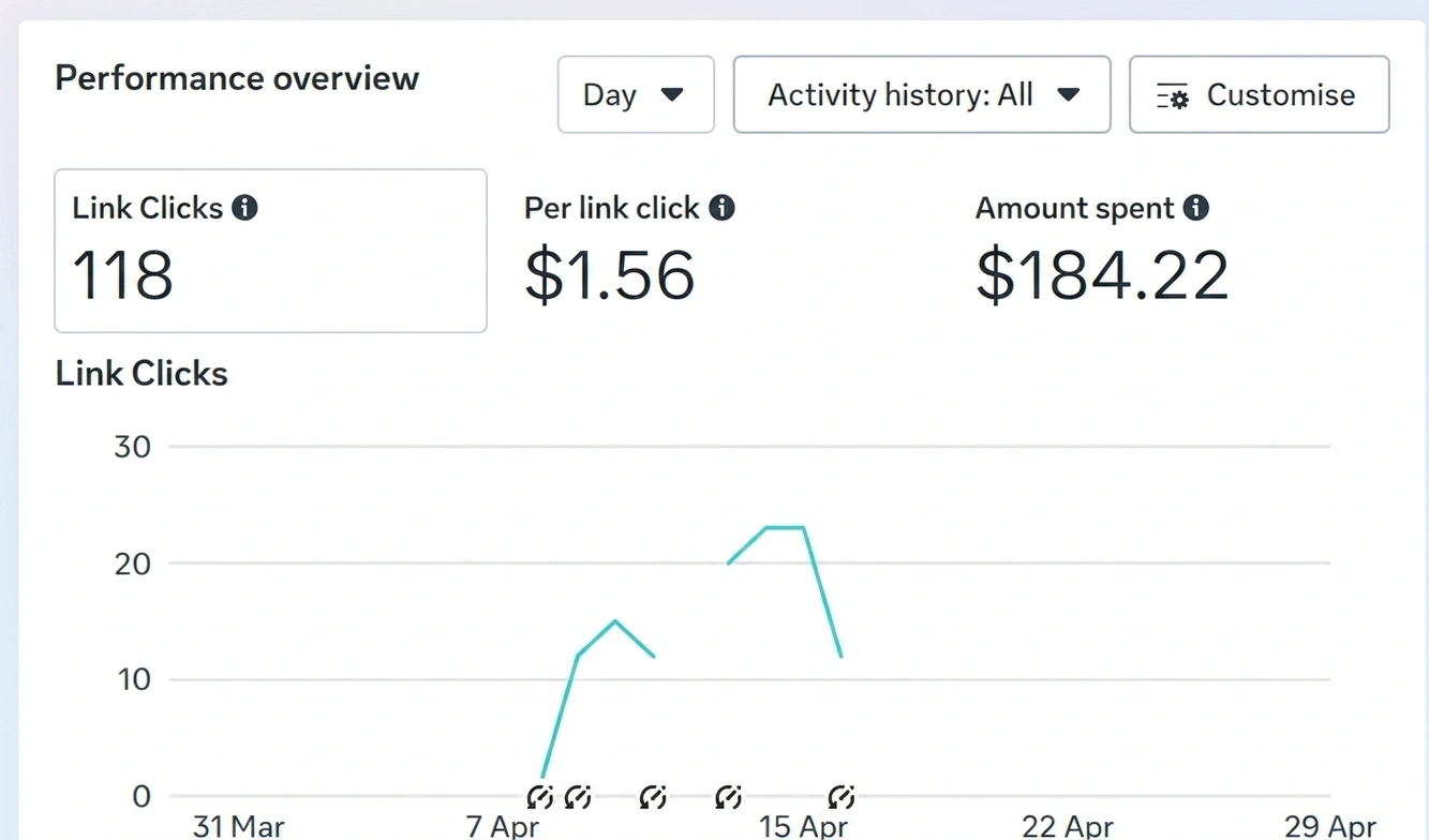 Projects Gallery: optimized meta Ad
